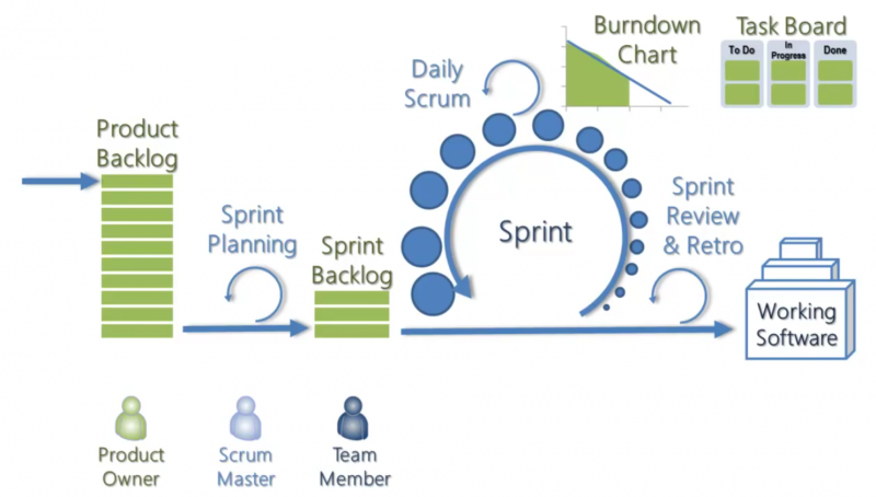 scrum_overview_1.png
