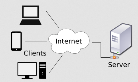 2021-05-20_16_49_41-1024px-client-server-model.svg.png_png_image_1024_614_pixels_mozilla_fire.png
